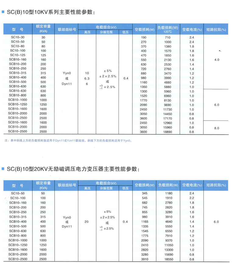 SCB10-1600KVA干式变压器