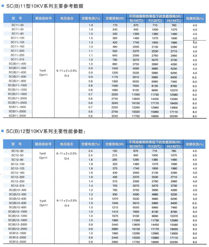 800kva干式变压器