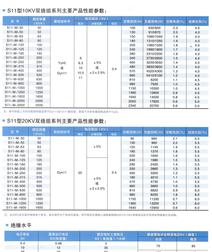 400KVA油浸式变压器